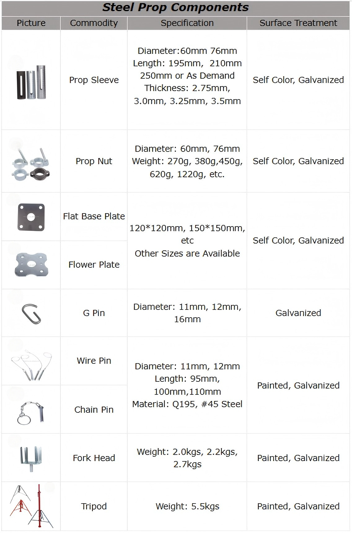 steel prop suporte de aço